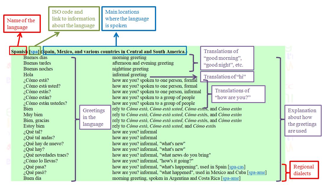 Diagram explaining the information presented in the tables on this site